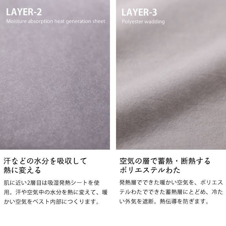魔法瓶ブランケットの5層構造_吸湿発熱シート・ポリエステルわた